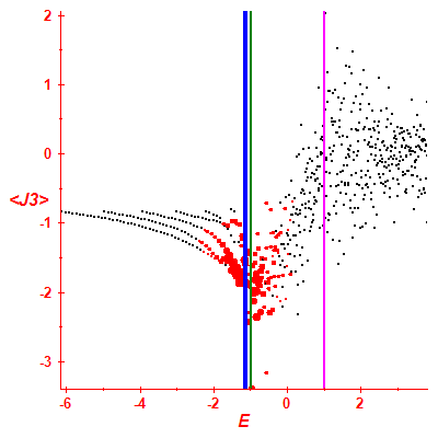 Peres lattice <J3>